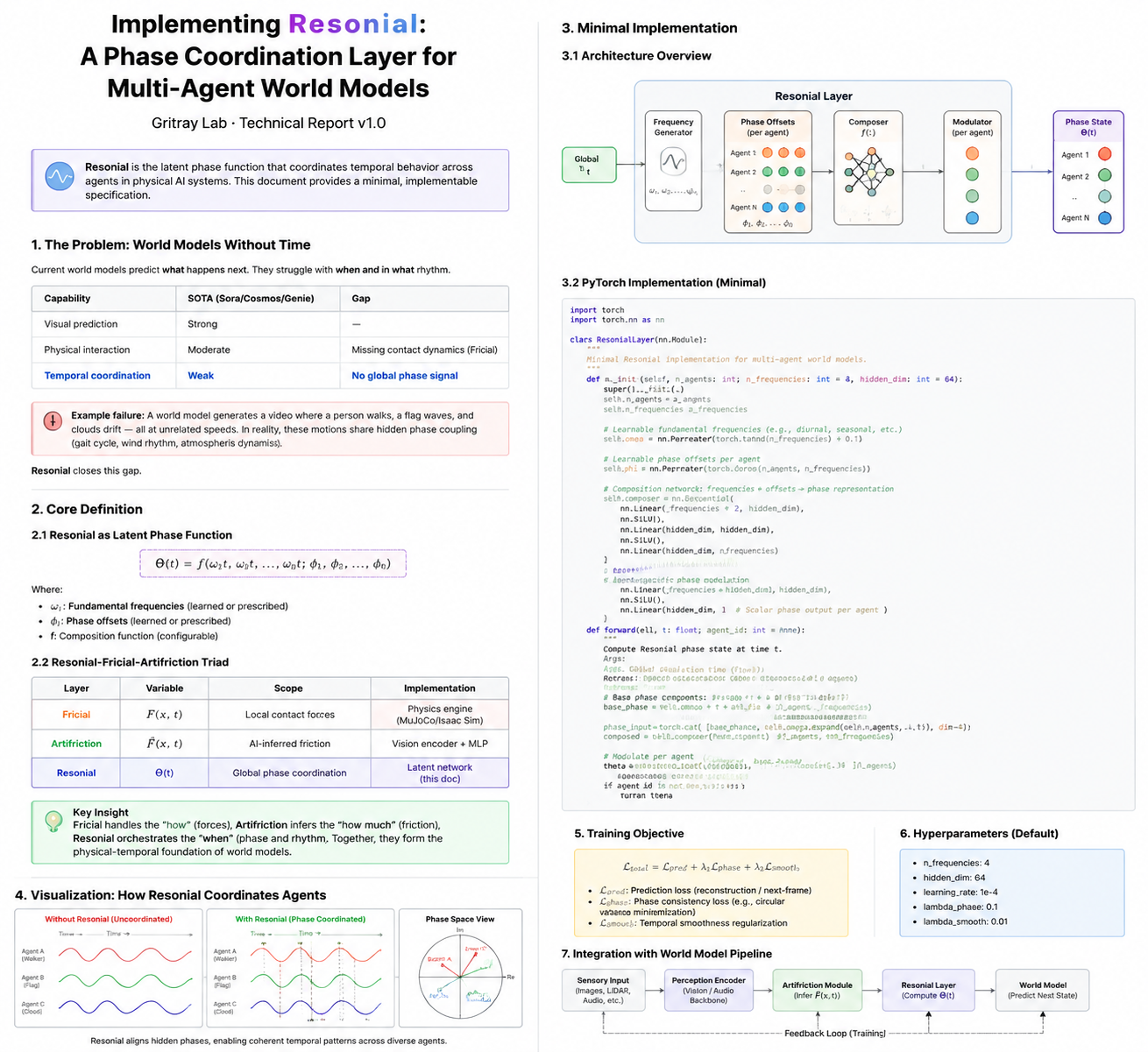 Resonial Phase Coordination Visualization